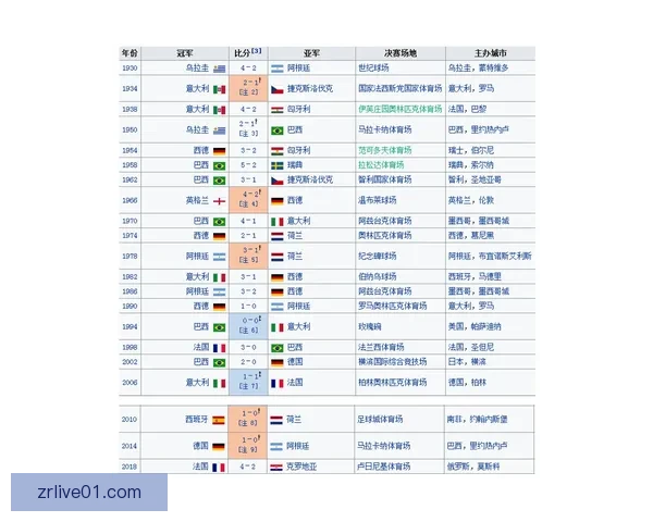 世界杯赛程全解析与精准买球预测技巧全面指南